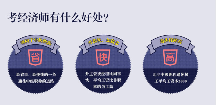 經(jīng)濟師培訓(xùn)班 